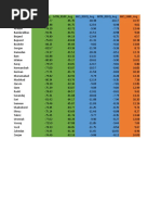 Results