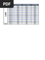 LTE Idle Usages and Freqs