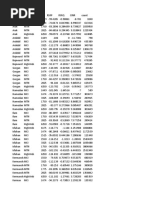 LTE Scanner Results