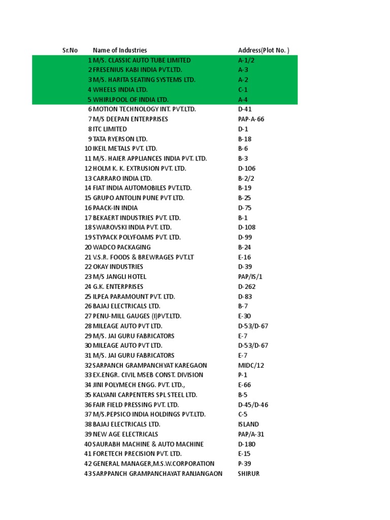 Company List MIDC Ranjangaon PDF Companies