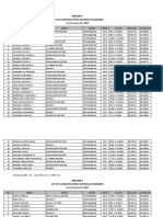 Updated List of DPWH Accredited Materials Engineers As of January 31, 2017 - Department of Public Works and Highways