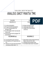 Analisis Swot Panitia TMK 2017doc