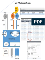 Routing - PBR Load Balance Traffic Equally: Internet Inbound Internet Outbound