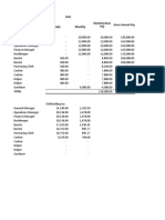 Rate Gross Annual Pay Daily Monthly Monthly Basic Pay