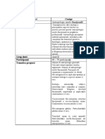 An 2 - Antropologie Morfo-Funcţională