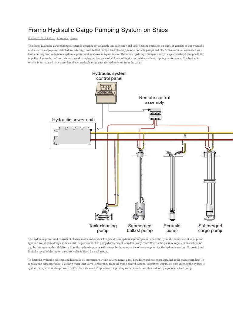 Framo Hydraulic Cargo Pumping System on Ships Pump Programmable Logic Controller