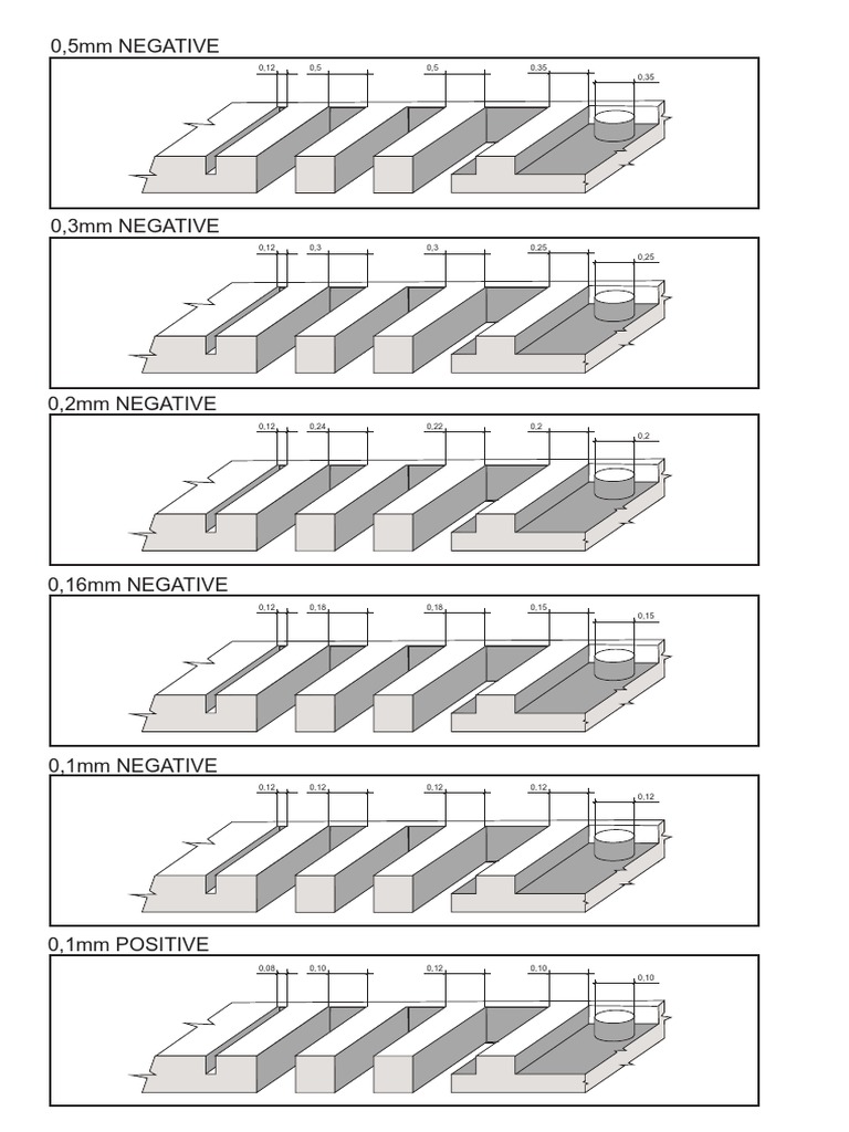 Schema | PDF