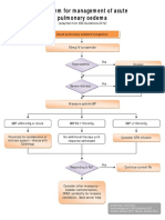Algorithm For Management of Acute Pulmonary Oedema
