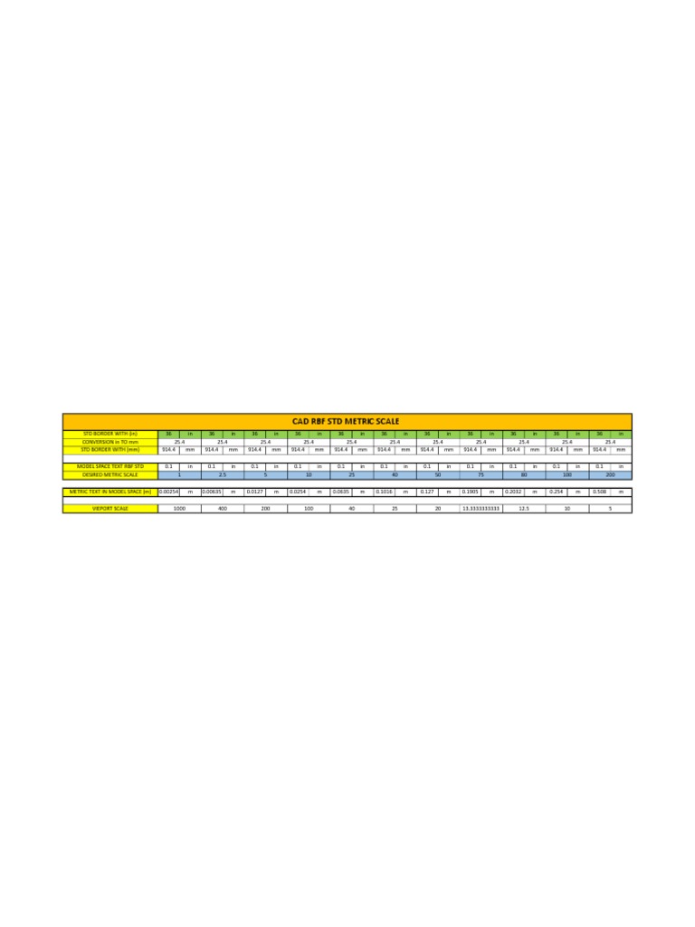 CAD Metric Scale Conversion Guide | PDF