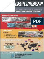 Proses R&D Dilakukan Oleh Parent Company (Perusahaan Pemesan)