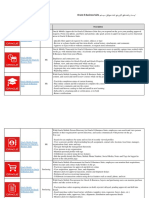 3 - Oracle EBS Mobile Applications