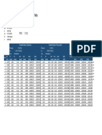 Analisis de Trafos