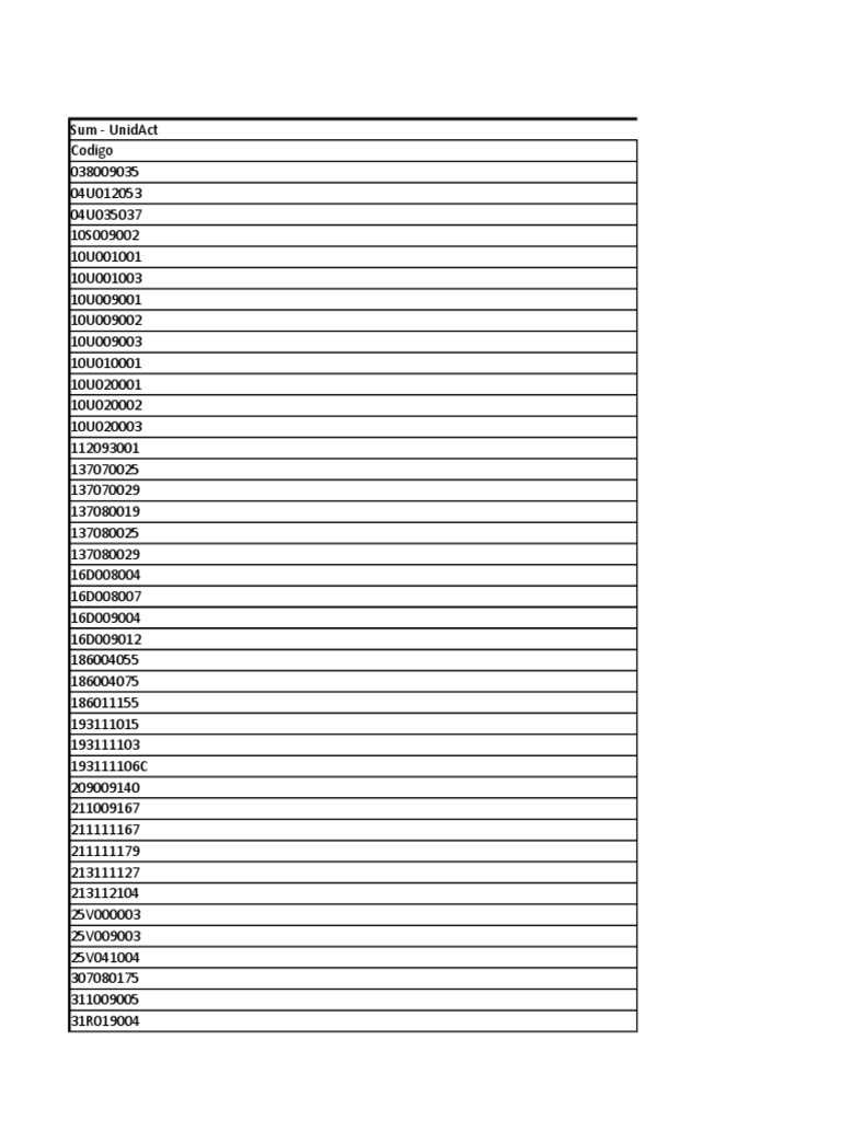 Product Codes and Descriptions List | PDF | Color | Graphic Design