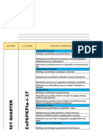 k - 12 Budget of Work Esp 1st