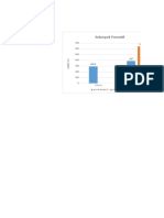 Farmako Antikonvulsi Grafik