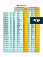 ML Radio Terminal IDs REV a - Zantel NEP 2016