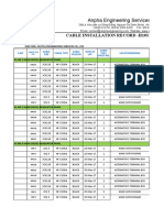 Anpha Engineering Services Co., LTD: Cable Installation Record - H1031 Summary Sheet