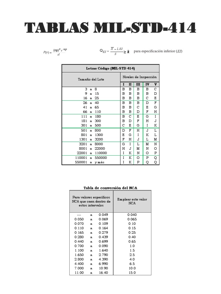 Tablas Mda | PDF | Datos | Muestreo (Estadísticas)
