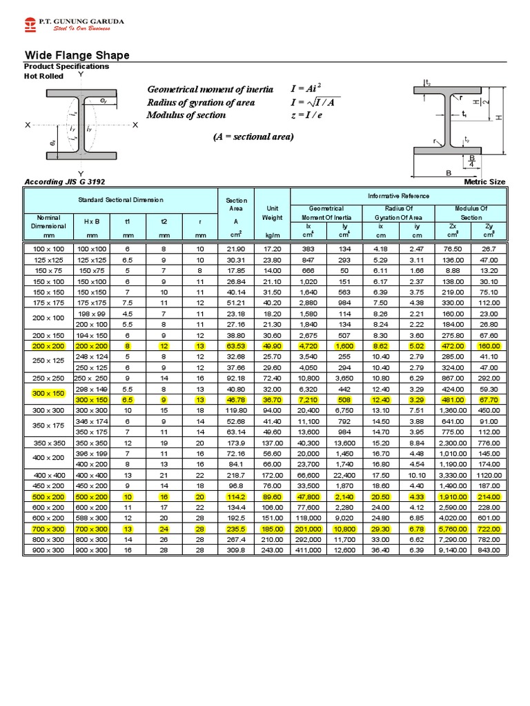 Tabel Baja Profil WF Gunung Garuda | PDF | Strength Of Materials ...