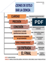 Organizador Grafico