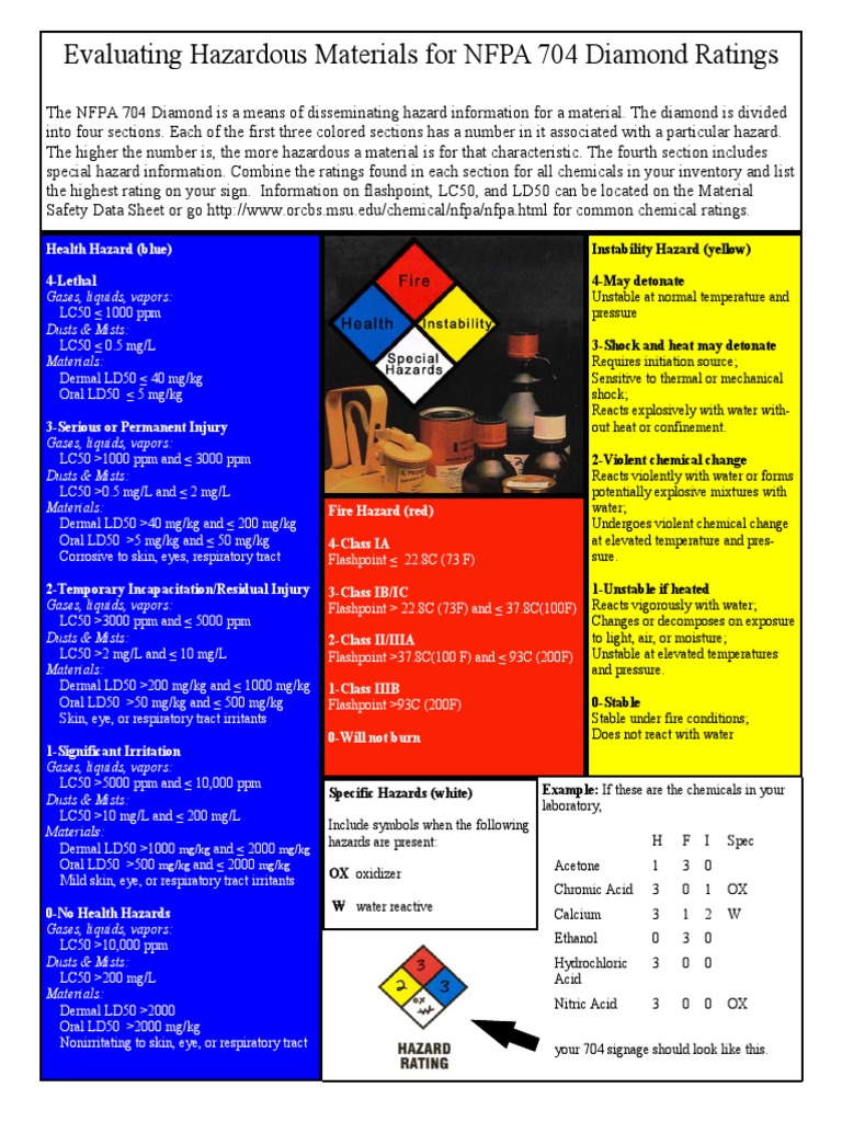 NFPA 704M Magnesium Explosive Material