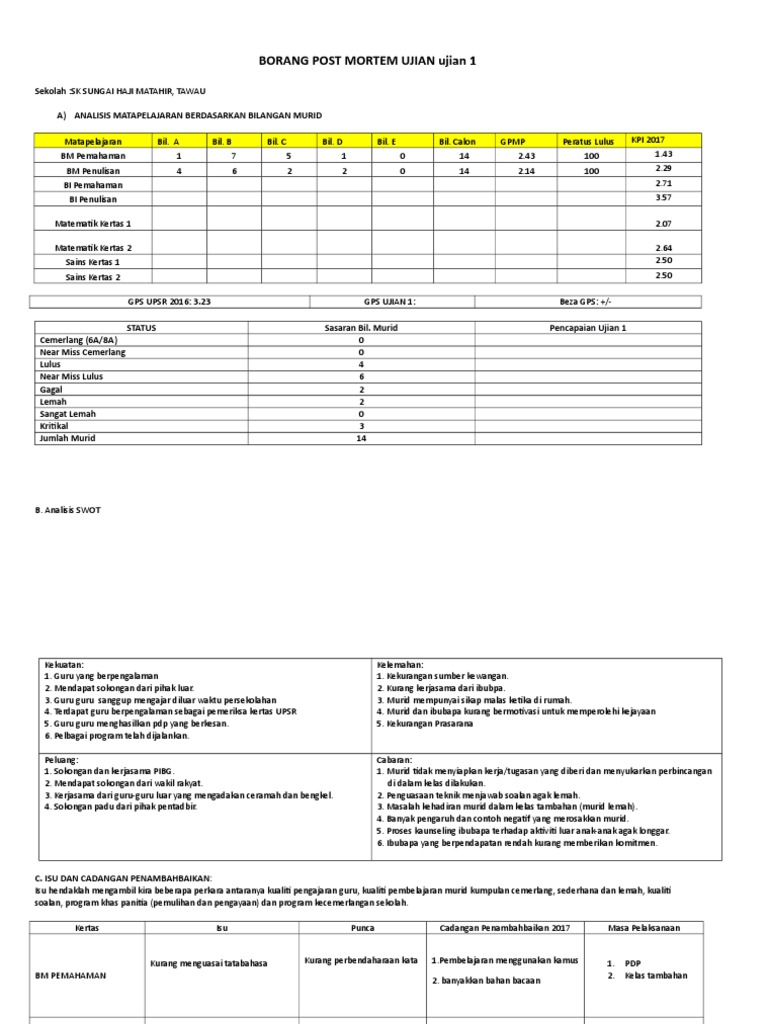 Borang Post Mortem Ujian Ujian 1
