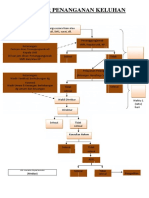 Alur Penanganan Keluhan Di RSBB