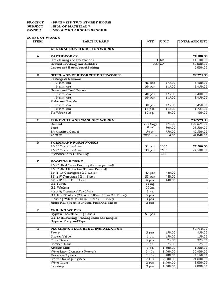 BILL OF MATERIALS Two-Storey House | PDF