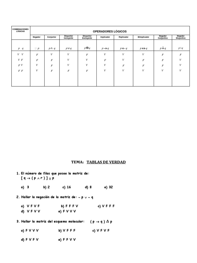 Tablas de Verdad PDF Proposición Enseñanza de matemática