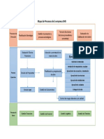 Mapa de Procesos de La Empresa SHB SAC