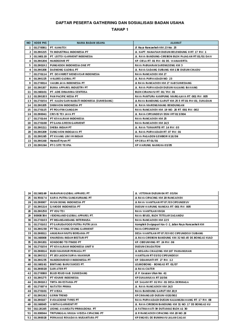 Daftar Peserta Gathering Dan Sosialisasi Badan Usaha