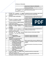 Annexure II: Measurement of Outcomes / Deliverables Sr. No. Goals Measurement of Outcome / Deliverables Individual