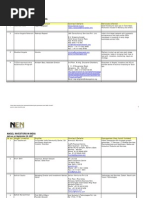 Download List of Angel Investors in India by N200387 SN35348092 doc pdf