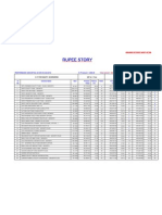 Mutual Fund Sip Performance