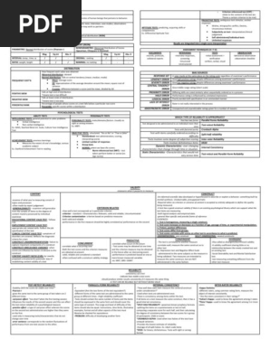 Psychological Assessment Review Notes