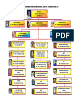 Carta Organisasi Hem 2017