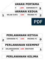 Jadual Pertandingan Bola Sepak Anjuran Kelab Guru 2017