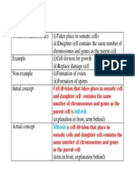 Concept Developement (Form 4 Science)