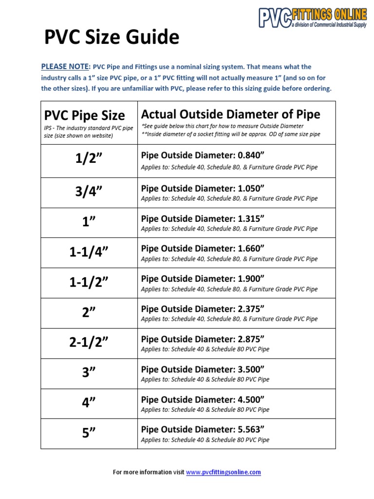 PVC Pipe Size and Measurement Guide | PDF | Plumbing | Pipe (Fluid ...