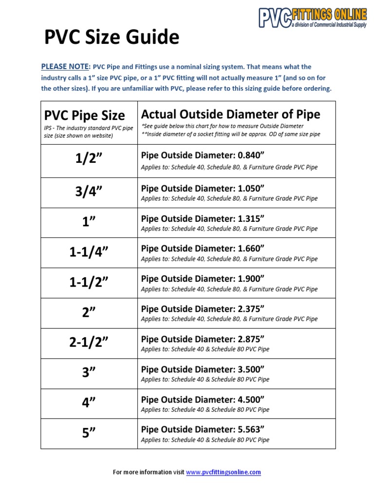 Pvc Fittings Online Pvc Size Guide | Plumbing | Pipe (Fluid Conveyance)