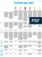 Social Platform Cheat Sheet - July 10 2017