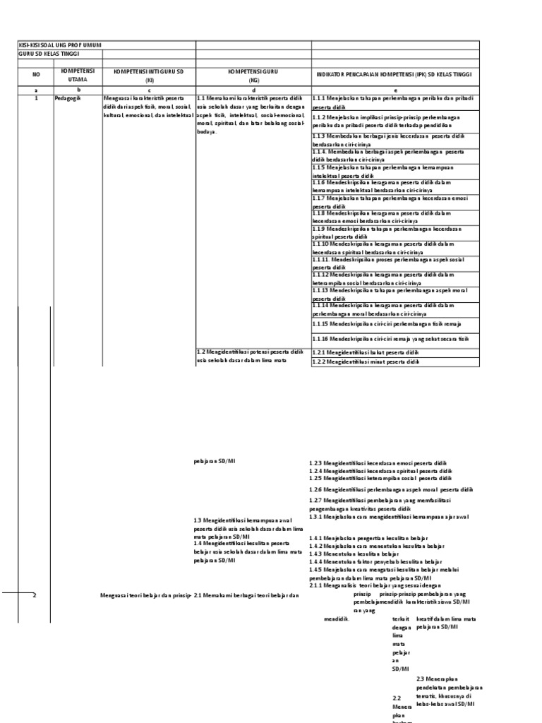 Kisi Kisi Ukg Guru Kelas Tinggi Sd Pdf Doc