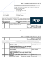 Minutes of 158th Meeting