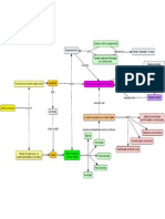 Política Pública de Inclusão Digital - Mapa Conceitual