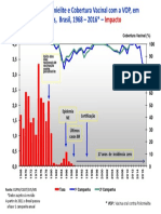 Grafico Polio 2016