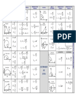 Tabla de Centroides PDF