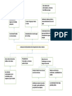 Arbol Causa y Efecto 2.0