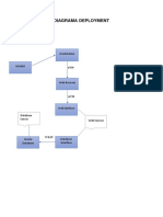 Diagrama Deployment