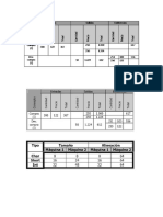 Tablas de Word Sexto y Quinto Grado