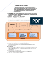 Los 7 catalizadores clave para la gestión empresarial